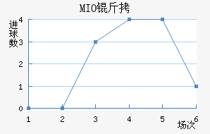 MIO�ݽ��Ϻ���������������