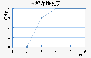 SC��ģԭ��������������