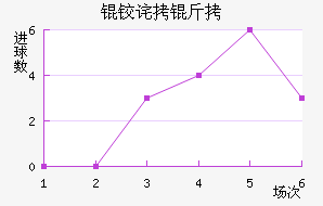 �²��½�������������