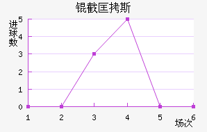 �ؿ�˹�Ϳ���˹Ⱥ����������������