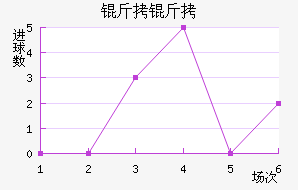 ������������������