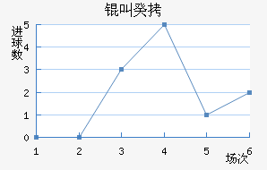 �й���������������