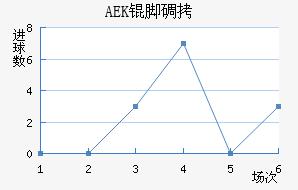 AEK�ŵ��������������