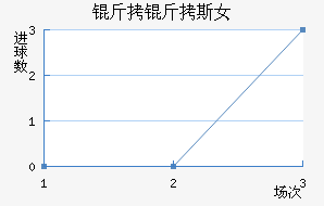 �ʼұ���˹Ů���������������