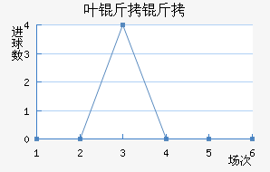 Ҷ�����߽�������������