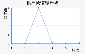 ��ŵ�߽�������������