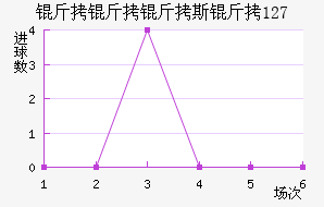 ������˹�� 127��������������