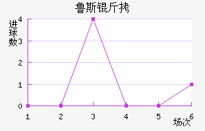 ³˹��ά��������������