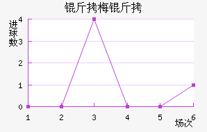 ��÷���������������