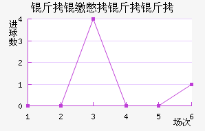 ���ɱ������������������