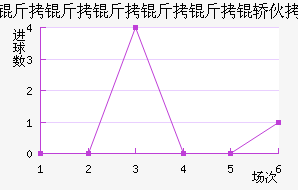 �����������λ���������������