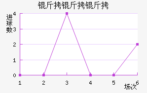 �����ؽ�������������