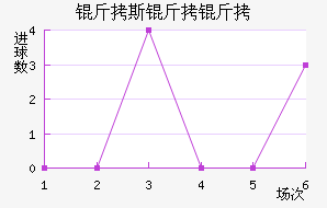 ��˹������������������