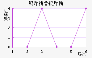 ��³���Ƚ�������������