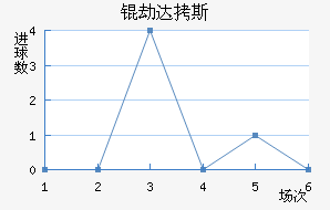 �ٴ�˹�ж���������������