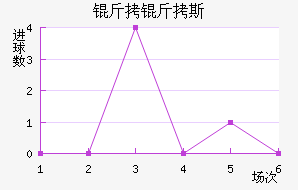 ����˹��������������