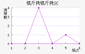 ��������SC��������������