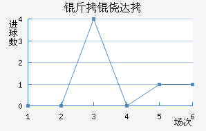 ���Ĵ���������������