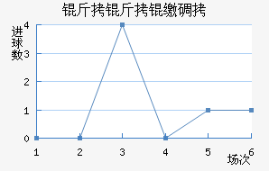 �����ɵ½�������������