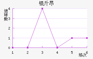 �ﰺ��������������