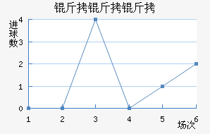 ������ɣ������������������