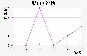 �ǿɶ�������ķ��������������