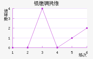 �ɵ�ά���������ֽ�������������