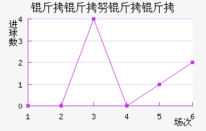 ��������Ŭ�����ս�������������