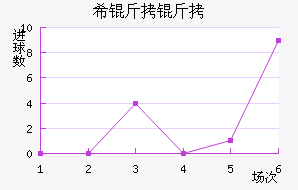 ���ŵ�ϣ������������������