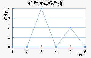 ��ķ���������������