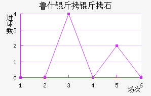 ³˹����ʯ��������������