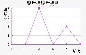 ����ķ��������������