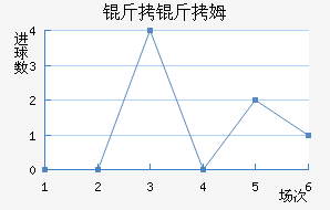 ����ķ��������������