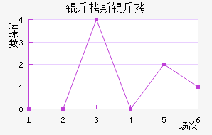 �������������������