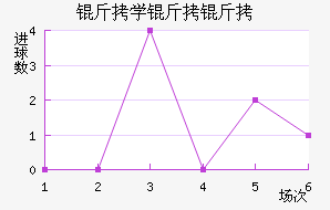 ��ѧ���ӽ�������������