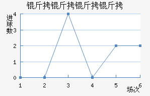 �������Ƚ�������������