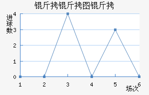 ����ͼ�½�������������