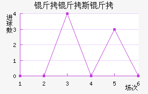 ��˹�ؽ�������������