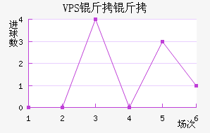 VPS������������������