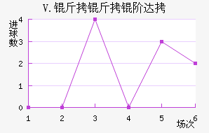 V.�����״��������������