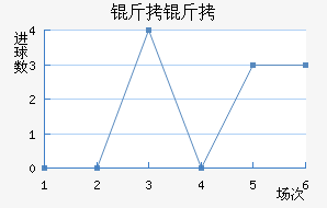 ���ؽ�������������