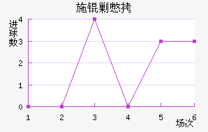ʩ�˱���������������