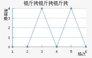 �����ؽ�������������