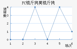 FC��Ī����������������