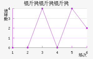 �����ƽ�������������