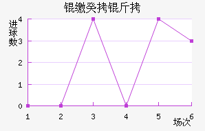 �ɹ����������������