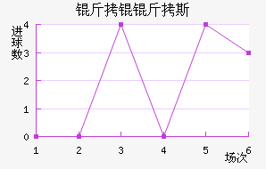 ���W��˹��������������