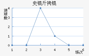 ʷ����������������