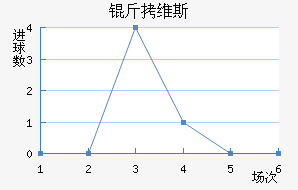 ��ά˹��������������