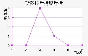 ˹ͼ��������ӽ�������������